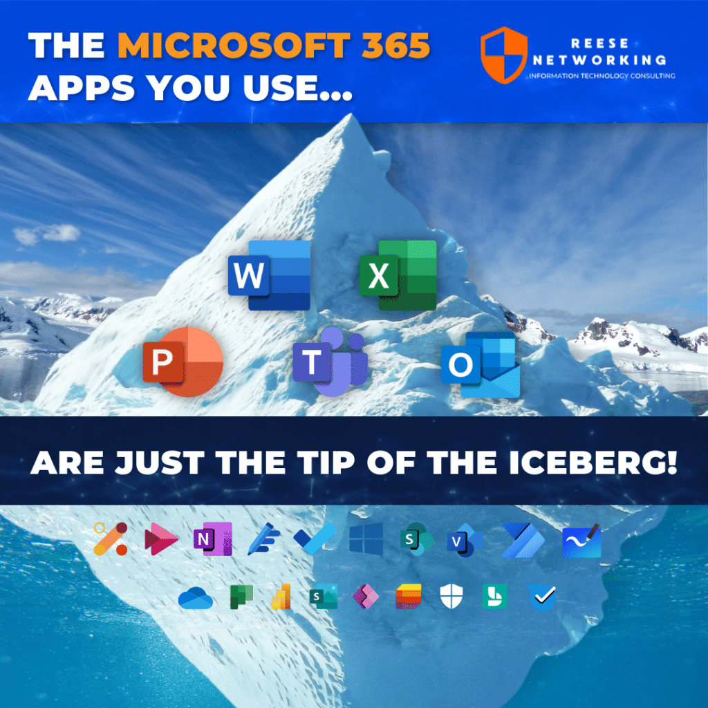 Microsoft 365 apps including Teams, SharePoint, OneDrive, Outlook, and other productivity tools shown as the tip of an iceberg